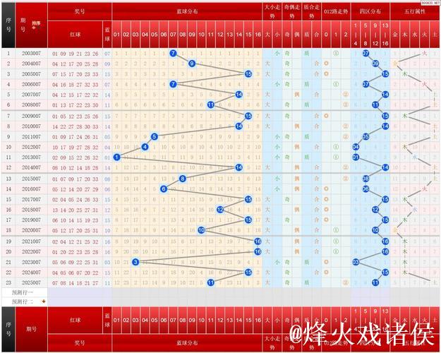 双色球007期历史同期号码全汇总 双色球007期历史同期号码全汇总