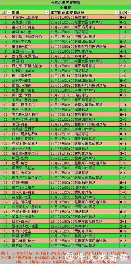 最新世界杯比分入口及赛事解析指南 最新世界杯比分入口及赛事解析指南