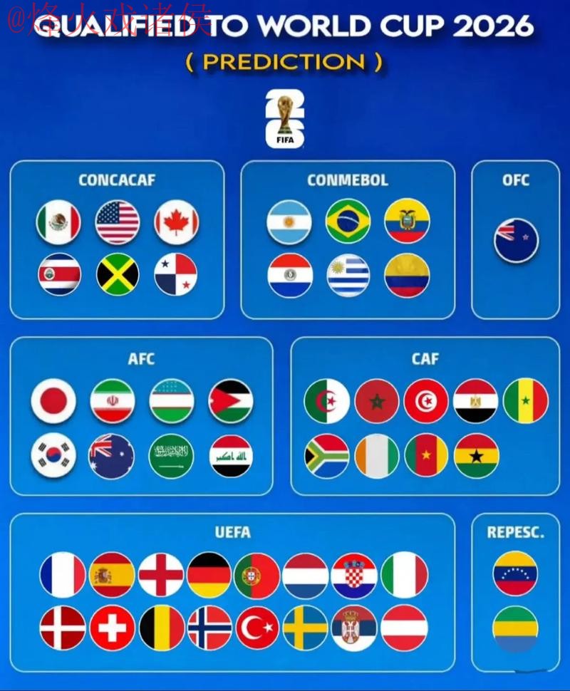 2026世界杯预测排名入口官方网址 2026世界杯预测排名入口官方网址