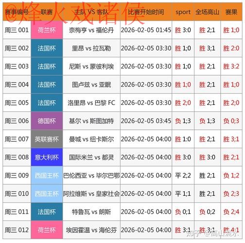 2026世界杯比分软件推荐与分析 2026世界杯比分软件推荐与分析